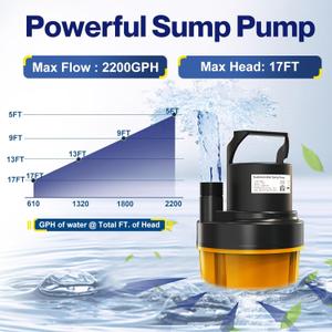AgiiMan Sump Pump - 125W 1000GPH Submersible Water Pump with 16ft Drainage Hose, 25ft Extra Long