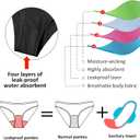 Beautikini Period Swimwear Women One Piece Menstrual Swimsuit Leakproof Racerback Athletic Bathing Suit for Teens Girls (Black, M)