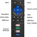 (Pack of 2) Replacement Remote Control Only for Roku TV, Compatible for TCL Roku/Hisense Roku/Onn Roku/Sharp Roku/Element Roku/Westinghouse Roku/Philips Roku Smart TVs (Not for Roku Stick and Box)
