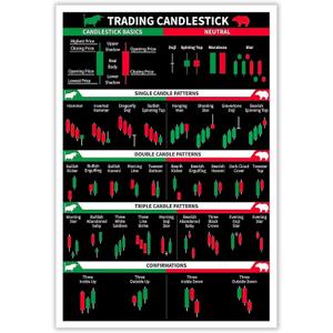 Chart Patterns Poster Stock Market Art Poster Wall Art Canvas Print Poster and Pictures for Office Living Room Bedroom Decor12x18inch-Unframed (18L" x 12W")
