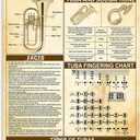 Tuba Knowledge Metal Signs Poster, Wall Decor Artwork Gifts for Musician 16x12 Inches