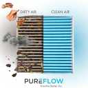PureFlow Cabin Air Filter PC99179X | Fits 2015-2022 Ram ProMaster City, 2017-2020 Dodge Neon