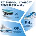 NASA Grade Plantar Fasciitis Insoles  High Arch Support Insoles Men Women - Shoe Insoles for Plantar Fasciitis Relief - Absorb Shock & Relieve Flat Foot Pain - Orthotics Inserts for Work & Standing (L (Men 11-12.5/Women 12-13.5))