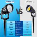5W Low Voltage Landscape Lights with Connectors, AC/DC 12V-24 Landscape Spotlights 3000K Warm White Waterproof Garden Yard Pathway Wall Tree Flag Landscaping Lights with Spike Stand (2 Pack)