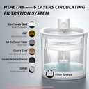 Uahpet Cat Water Fountain, Wireless & Battery Operated 67oz/2L Automatic Pet Water Fountain for Cats & Multiple Pets