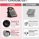 10 Miles Solar Electric Fence Charger with Day/Night Mode, 0.16J Portable Solar Fence Charger with Rechargeable Solar Panel for 24-Hour Uninterrupted Protection Electric Fence Energizer