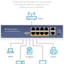 Amcrest 8-Port POE Switch Power Over Ethernet POE+ Switch with Metal Housing, 8-Ports POE+ 802.3at 96w + 2-Port Uplink (AMPS9E8P-AT-96)