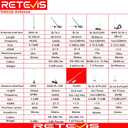 Retevis Heavy Duty Mobile Radio Antenna, Dual Band UHF/VHF Antenna, 1 Pack