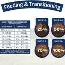 Natural Balance Health Protection Dry Dog Food  Whole Body Health, Easy on Digestion Dog Food Made with Lamb, Brown Rice & Pumpkin for Dogs - 4lbs. (EXP 03/17/27)