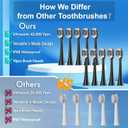 Electric Toothbrush for Adults and Kids, Comes with 10 Brush Heads & Travel Case, 5 Modes with 2 Minutes Built in Smart Timer, One Charge for 90 Days, 42,000 VPM Motor (Black-white)