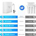 Waterdrop X8-WAN Alkaline Mineral Tankless Reverse Osmosis System, NSF/ANSI 42&58&372 Certified, 800 GPD RO Filter, 10-Stage Filtration Undersink RO System, 2:1 Pure to Drain, LED Faucet, BPA Free