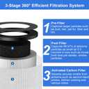 3 Pack TZ-K1 Replacement Filters Compatible with ToLife TZ-K1 and with FreAire & AROEVE MK01 MK06 MG01JH, 3-Stage Filtration H13 True HEPA filters (White)