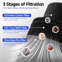 4 Packs MR2566 H13 True HEPA Replacement Filter Compatible with MORENTO MR2566 Air Cleaner Purifier with 10pcs Aroma Pads, 3-in-1 True HEPA Activated Carbon Pre-Filter, Basic Version