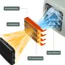 600W Dog House Heater,Anti-Bite Cord Heated Dog House,Wall-Mounted Dog Heater,Keep Your Pet Warm and Happy UL Tested for Safety (green)