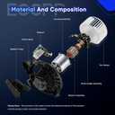 ECCPP HVAC AC Heater Blower Motor Fan 700067 Compatible with 1996-2014 for Chevy Express 1500 for GMC Savana 1500 1996-2021 Chevy Express GMC Savana 2500 3500 A/C Motor Assembly Replacement 15-81096