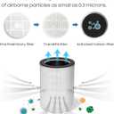 Air Purifier Replacement Filter, Fits Kokofit KJ510B Air Purifier, 3-in-1 Pre-Filter, H13 True HEPA Filter, Particle and Activated Carbon, White