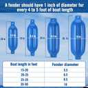 Affordura Boat Fender 4 Pack Boat Bumpers Fenders with 4 Ropes, Boat Bumpers for Pontoon Boat Fenders Inflatable, 8.5 inch