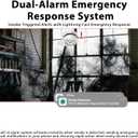 Smoke Alarm with Camera, WiFi HD 4 Megapixels, Smart Smoke Alarm & Real-Time Alerts, 180 Wide Angle View, Fire Alarm with Audio/Video for Indoor Parking Lots and Bars
