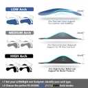 Arch Support Inserts Women Men Plantar Fasciitis Insole Heavy Duty Support, M
