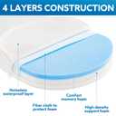 Pro Goleem Baby Bassinet Mattress Pad 32"x16" Oval, Waterproof Soft Cover Gel Memory Foam, Dual Side Cradle Mattress fit Moses Basket/Fisher-Price Series/Delta Children/DreamOnMe