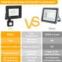 Motion Sensor Flood Light Outdoor, Plug in Motion Sensor Light with 4.9ft Cord, IP66 Waterproof Floodlights with Photocell 6000K Super Bright Security Light for Garden Patio