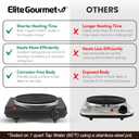 Elite Gourmet Countertop Electric Burner, 1000W Cast Iron Hot Plate, 7 Heat Settings, Portable Cooktop for RV, Dorm, Office & Small Kitchens, Road-Ready & Compact