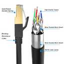 Cat 8 Ethernet Cable, 300FT High Speed Heavy Duty 26AWG Cat8 LAN Network Cable 40Gbps, 2000Mhz with Gold Plated RJ45 Connector, Outdoor&Indoor Internet Cable Compatible for Router Gaming Modem Xbox