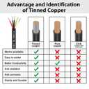 22 Gauge 5 Conductor Electrical Wire 100FT, UL 2464 22 AWG 5 Wire Cable Tinned Copper PVC Stranded 22/5 Core Wire for LED Lighting, Outdoor Low Voltage Extension Cable, Automotive etc.