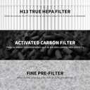 2 Packs HP102 Replacement Filters Compatible with Shark HP102 & HP102PET & HC452 & HP132 & HC450 & HC451 & HC455, True HEPA for Fine Particles, Compare to Part #HE1FKPET, HE1FKBAS