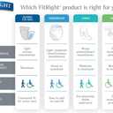 FitRight OptiFit Extra Adult Briefs, Incontinence Diapers with Tabs, Moderate Absorbency, Small, 20 to 32", 20 Count