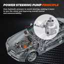 20-820 Power Steering Pump Assembly Compatible with Jeep Wrangler 1991-1995, Cherokee 1991-1996, Comanche 1991-1992, L4 2.5L Gas Power Assist Pump Replace # 52006396, 52037566, 53007140