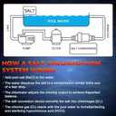 IC40 Salt Cell Replacement, Replaces EC-520555, Compatible with Pentair IntelliChlor IC40 Salt Water Chlorine Generator, Up to 40,000 Gallon In-Ground Pools