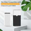 2 Pack 121 Replacement Filt-er, Compatible with Blue Pure 121 A-ir Purifi-er, HEPA H13 Particle, and Activated Carbon Filt-er