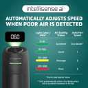 GermGuardian HEPA Air Purifier for Home, Large Rooms Up To 743 Sq. Ft. with HEPA PURE Air Filter, Air Quality Monitor & UV-C Light, AC4880B, 22" Tower, Black