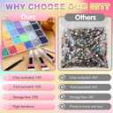 Colorful DIY Resin Rhinestone Kit for Bedazzling,Resin Jelly Rhinestones for Bedazzling,Multicolor 3mm Flatback Gems for Diamond Art, Bedazzler Kit with 3Pcs Jewelry Glue for Nail Art (32000)