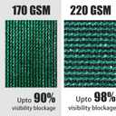 ColourTree Plus Extra Heavy Duty Fence Screen Privacy Screen - Commercial Grade 220 GSM - Heavy Duty - (8' x 50', Green Plus)