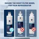 Mist ADQ74793501 Refrigerator Water Filter Replacement for LG LT1000P, WD-LT1000P, Kenmore 46-9980, Fridge LMXS28626D NSF 42 Certified 3 Pack