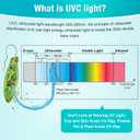 Qualirey 1 Pack UV Lamp Ozone Free, 253.7nm Wavelength UVC Germicidal Lamp 110V with ON/Off Switch Cord, Plug, Connector and Screw Tools for Closet/Cabinet/Bathroom (6w)