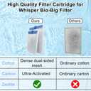 Pryitier 10 Pack Filter Cartridge for Whisper Bio-Bag Filters, Large Aquarium Replacement Filter Cartridges for Whisper Filters 20i,40i/IQ20,30,45,60/PF20,30,40,60 and Repto, Filter