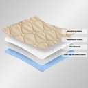 Waterproof Chair Pads for Incontinence, Wheelchair Seat Pads, Reusable Washable Seat Protector Pads for Bed, Seat, Wheelchair & Recliner, 2 Pack