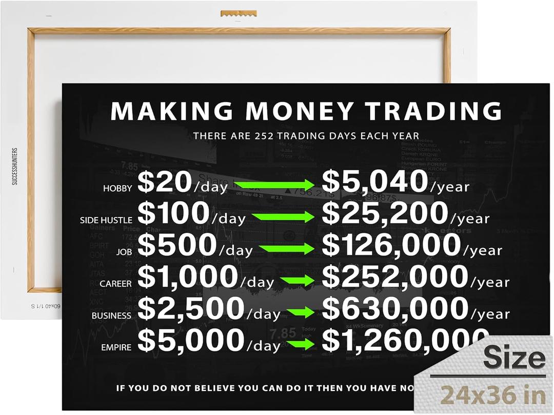 Motivational Wall Art, Inspirational Artwork, Motivational Wall Decor for Office, Entrepreneur Prints, Investing Paintings, Million Dollars Trader Canvas Print, Trader Poster (36 x 24 in)