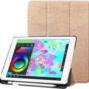 Tablet Cover for Apple iPad 9.7 5th 6th (2017 2018 Release),Folio Stand Lightweight Sleep/Wake Up Leather Case for Apple iPad 9.7" A1822 A1823 A1893 A1954 (SLO-Rose Gold)