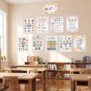 4 x Sinload 10 Pcs Math Posters Inspirational Classroom Decorations
