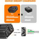 200W Car Power Inverter, LVYUAN Fast-Charging Car Outlet Adapter 20W PD/18W QC Inverter DC 12V to 110V AC Car Converter with Distant Ports for Laptop, Road Trip
