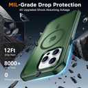 Red2Fire Magnetic for iPhone 15 Pro Max Case, [Compatible with MagSafe][Military Grade Drop Protection][Heavy Duty Shockproof] Non-Slip Translucent Matte Bumper Phone Case for iPhone 15 Pro Max 6.7" (Army Green)