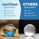 JANCHUN Crystal Clear Epoxy Resin Kit 72oz, Bubble-Free, Anti-Yellowing, Self Leveling Easy Mix 1:1 Coating and Casting Resin for Table Top, Molds, Tumbler Crafts, Painting, Jewelry, DIY Gifts