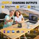 300W Voltage Regulator Compatible with DeWalt 20V Battery (Battery Not Included), 2–30V Adjustable DC Output, 100W Type-C PD Fast Charging, 15W Wireless Charger