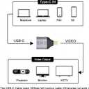 USB-C Type C Female Source to Mini Displayport DP Sink HDTV Adapter 4K 60hz 1080p for Tablet & Phone & Laptop (Not Work for Mini-DP Host to Type-C Monitor)