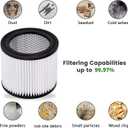 90398 HEPA Replacement Filter and 90585 Foam Sleeve Filter Compatible with Shop-Vac 90398, 903-98, 9039800, 903-98-00 Hangup Wet/Dry Vacuum Cleaner Spares Cartridge Filter (2 + 4)