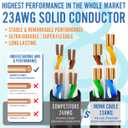 2 x MONK CABLES | CAT6 Ethernet Cable | Plenum Rated | UTP, 23AWG, 550MHz | DSX-8000 Certified | Most Certified Cable of The Whole Market (Black, 100ft)